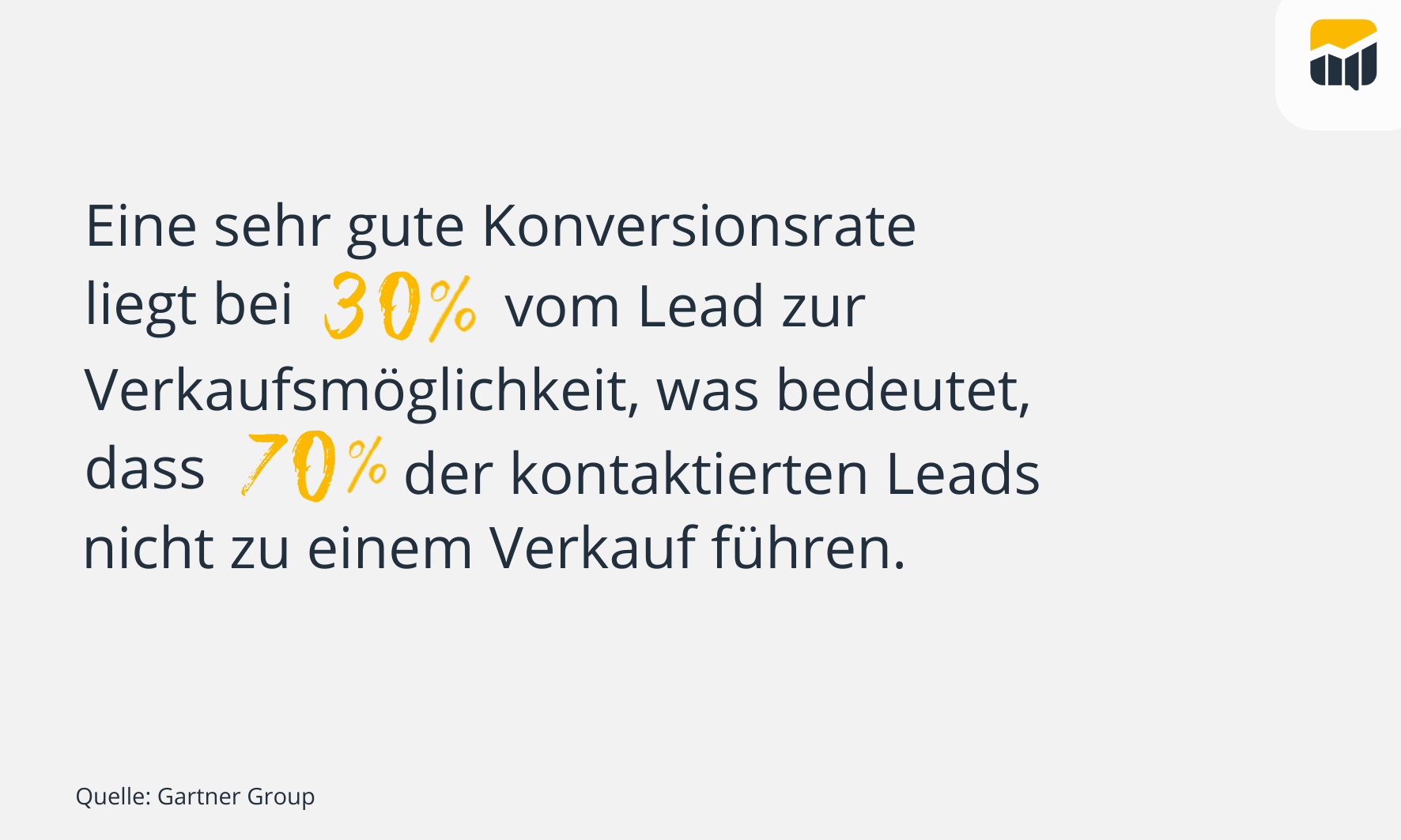 Leads bleiben auf der Strecke