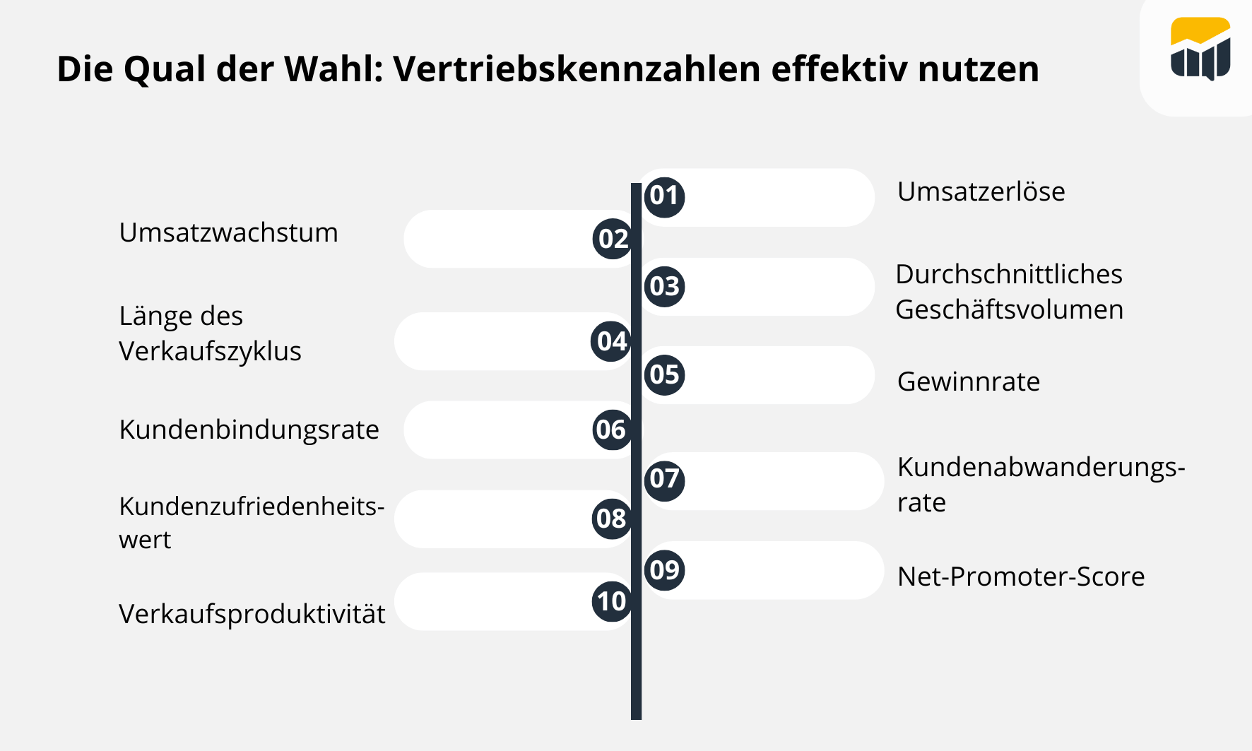 SalesSation-Uebersicht-Vertriebskennzahlen