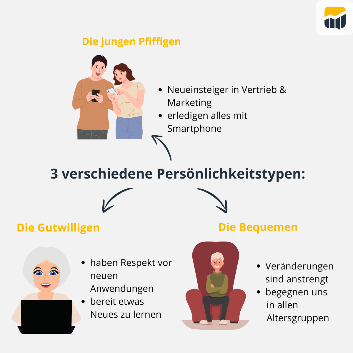alle Persönlichkeitstypen