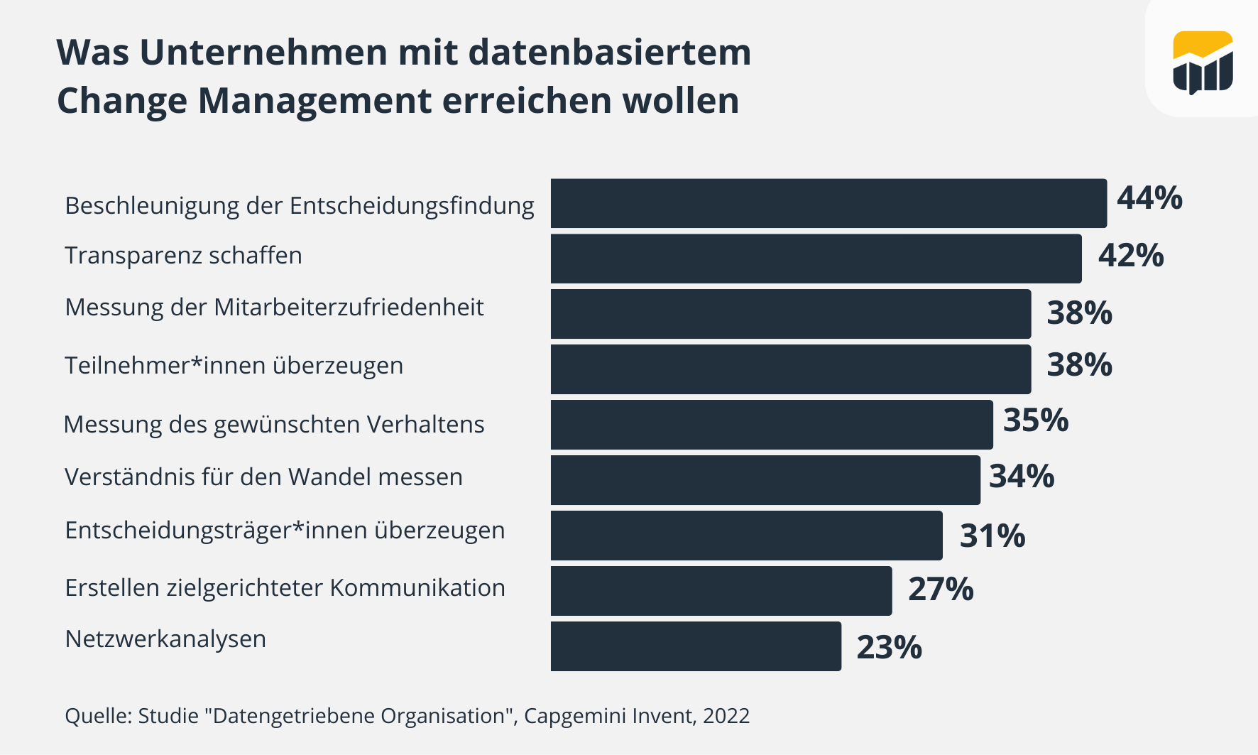 Was Unternehmen mit datenbasiertem Change Management erreichen wollen