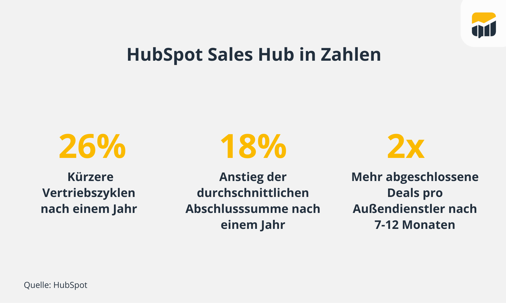 HubSpot SalesHub in Zahlen-1