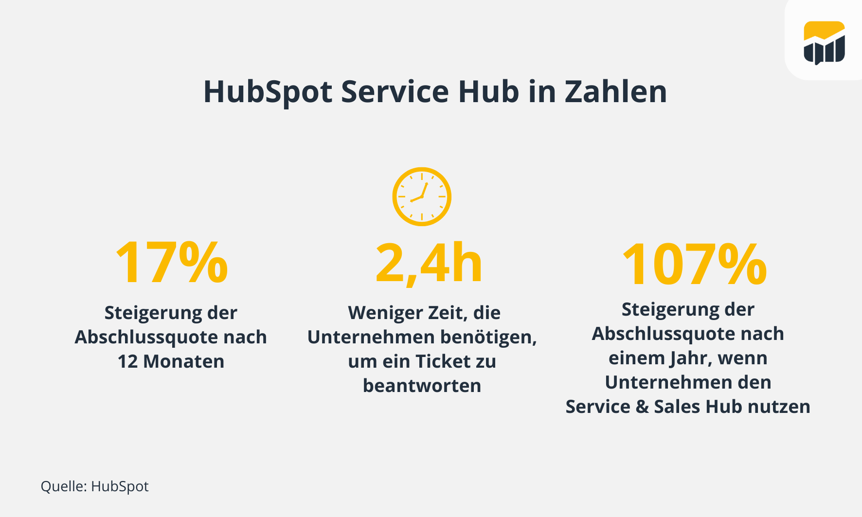 HubSpot Service Hub in Zahlen-1