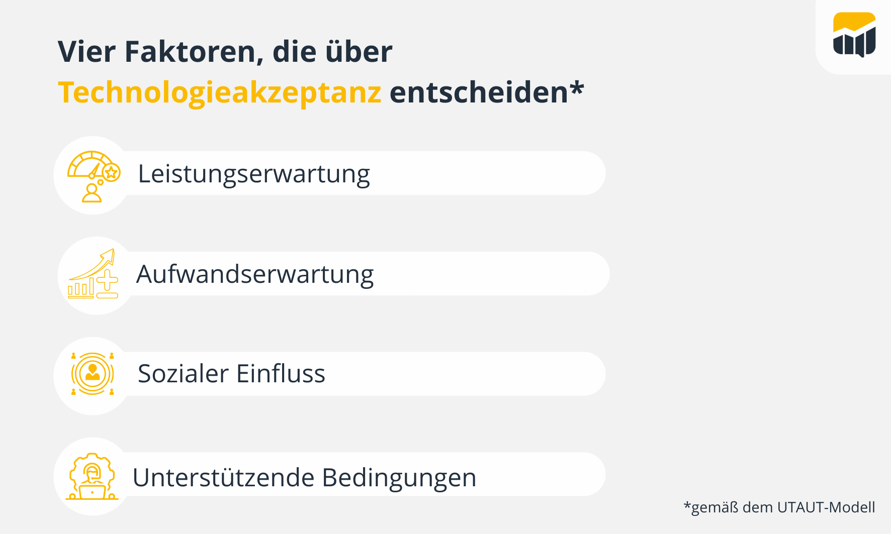 SalesSation-UTAUT-Modell-Faktoren-Technologieakzeptanz